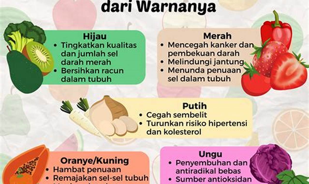 Ungkap 20 Manfaat Macam-Macam Buah yang Menakjubkan