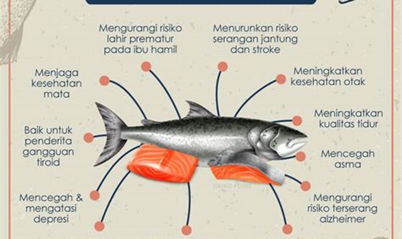 Ungkap 7 Manfaat Ikan bagi Lingkungan, Mencengangkan dan Menyejukkan