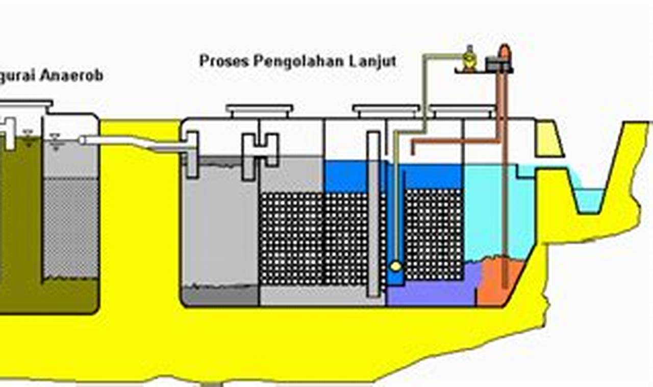 10 Manfaat Limbah Cair Menarik dan Enak Didengar Masyarakat