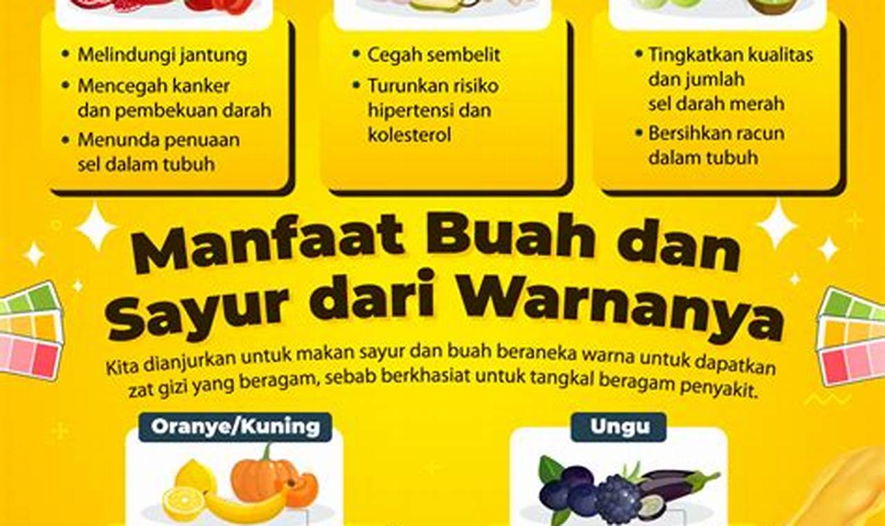 Bongkar 5 Manfaat Buah dan Sayuran yang Menakjubkan