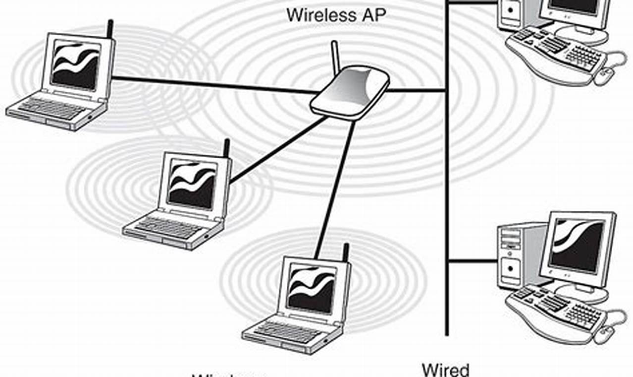 5 Manfaat Access Point yang Menakjubkan