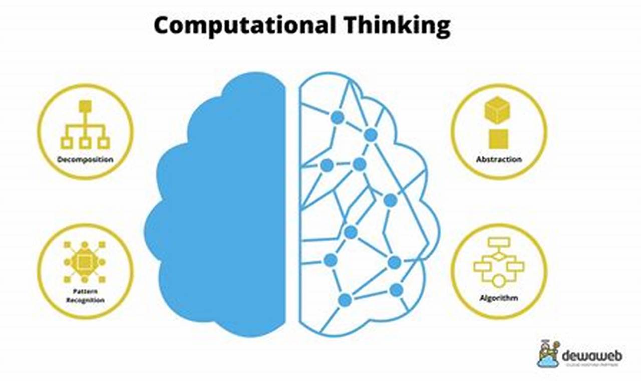 8 Manfaat Computational Thinking yang Menarik dan Menyenangkan