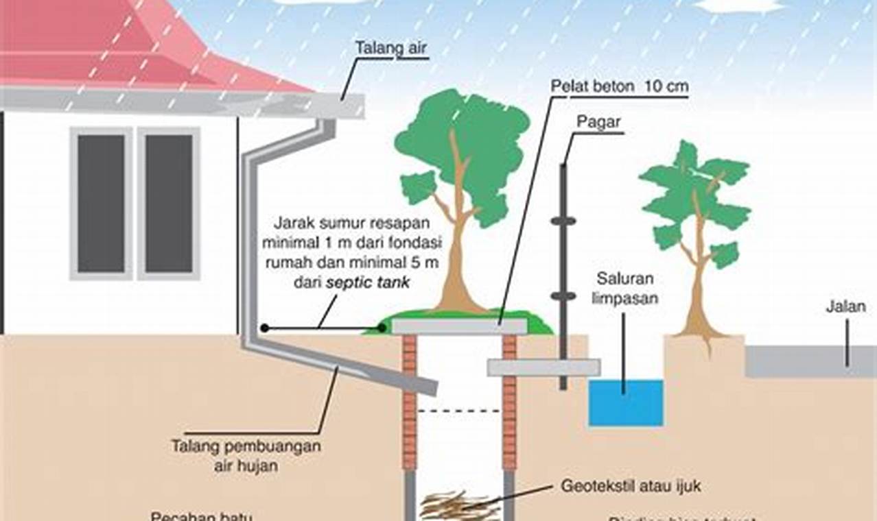 Temukan Khasiat Air Sumur yang Menakjubkan