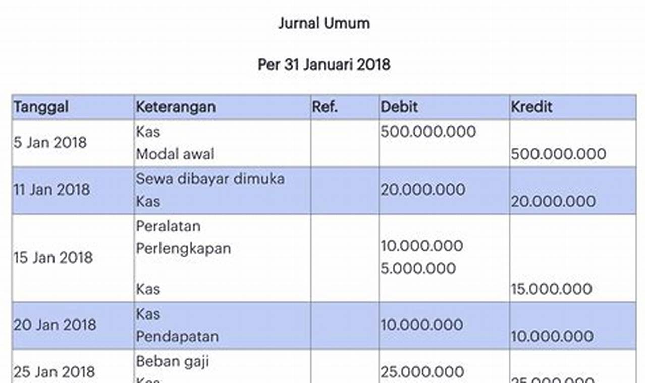 Temukan 17 Manfaat Jurnal Umum yang Menakjubkan