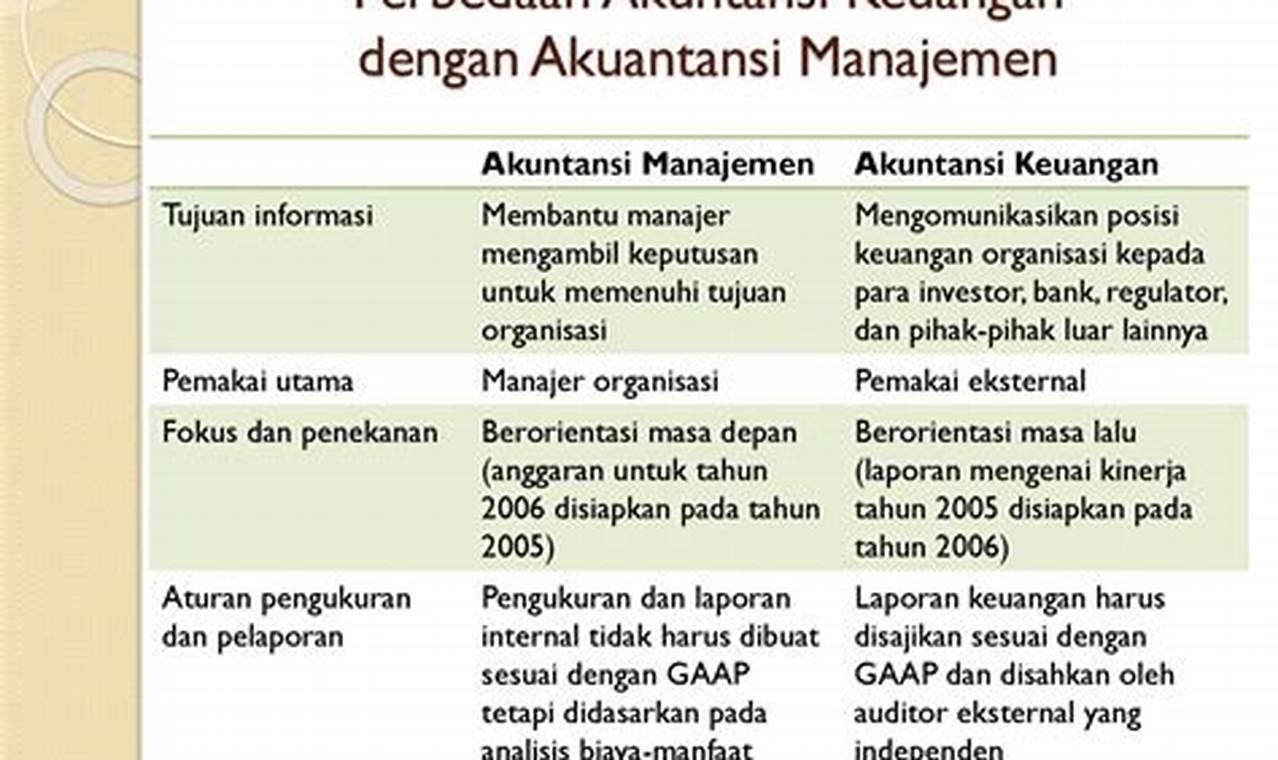 Temukan Manfaat Laporan Keuangan yang Menarik Bagi Manajer