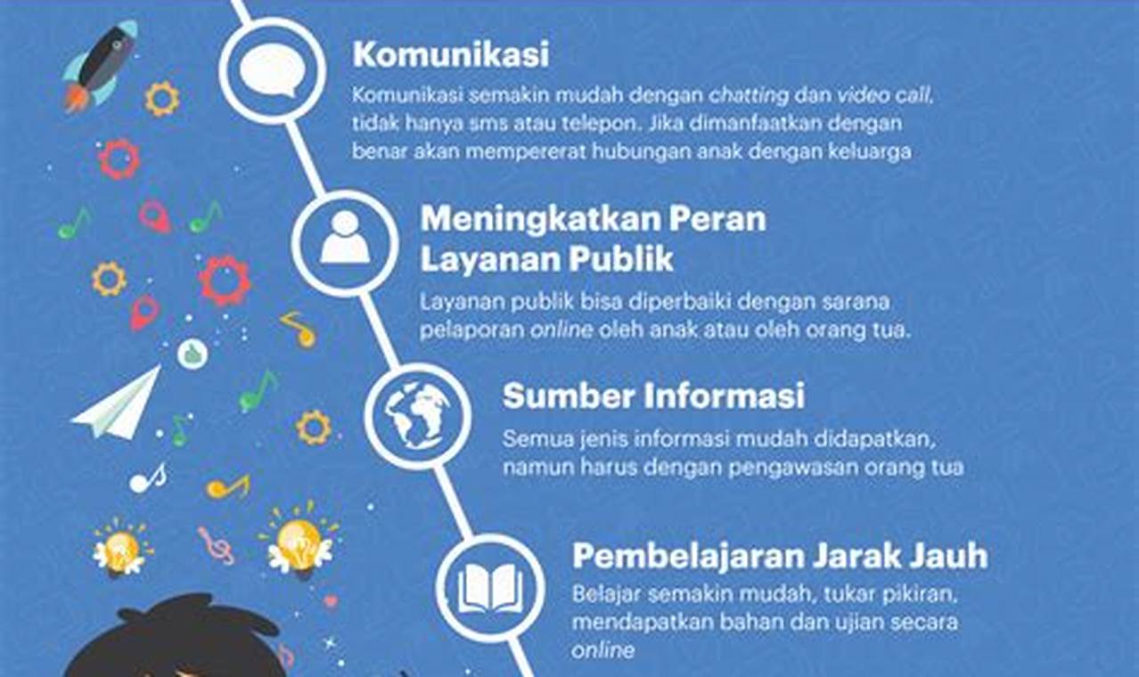 Terkuak Manfaat Teknologi Dalam Pembelajaran, Dijamin Menarik Hati