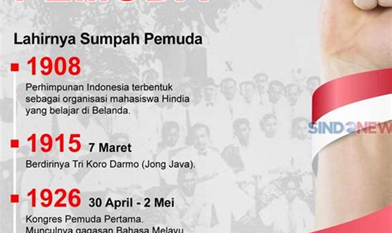 8 Manfaat Menyatunya Pemuda untuk Kemerdekaan Bangsa Indonesia yang Menarik dan Mencengangkan