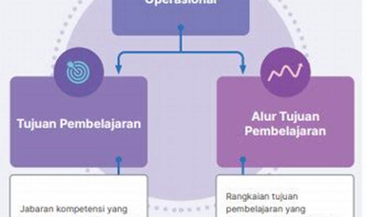 Temukan Manfaat Kurikulum Prototipe dalam Pembelajaran