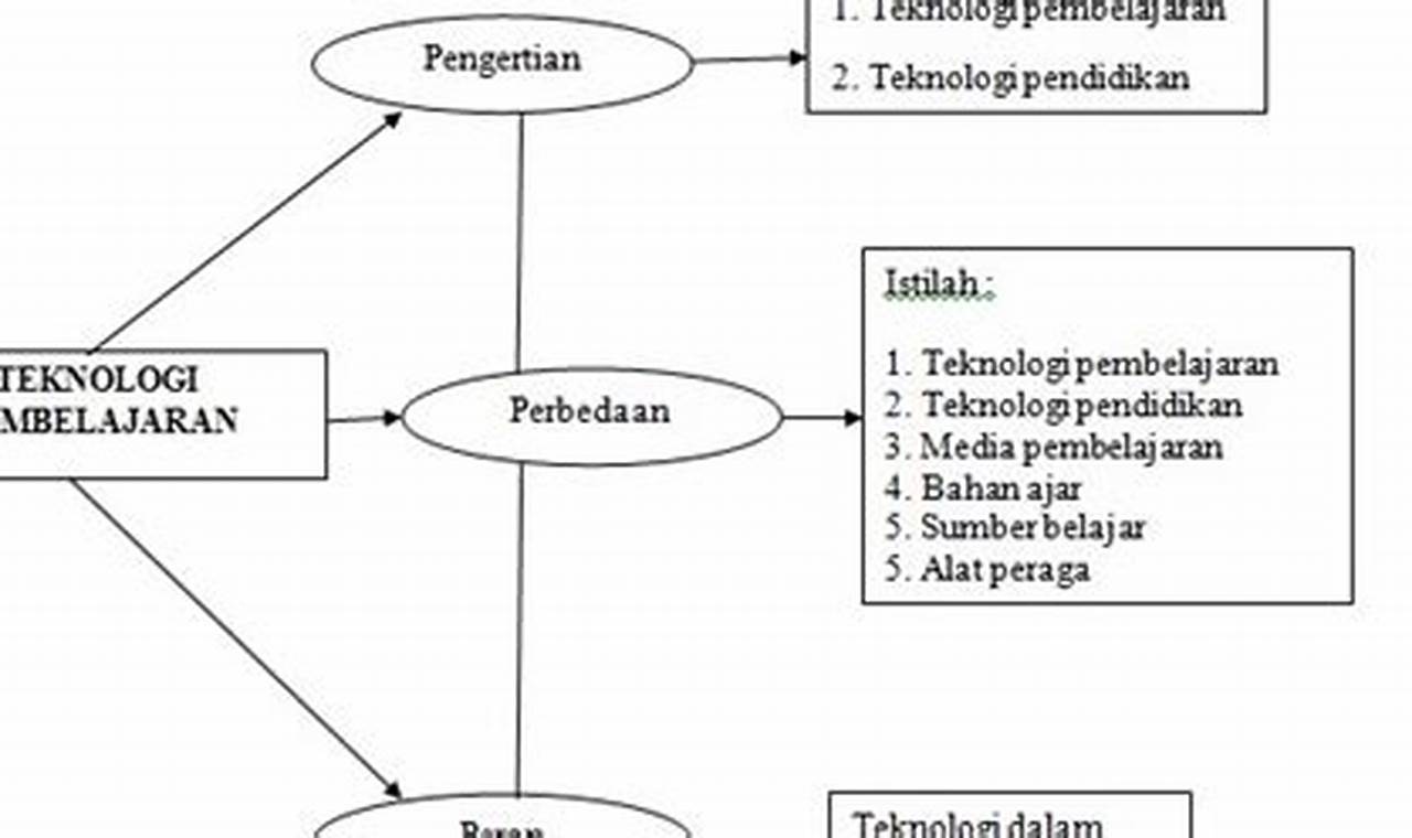 Temukan Berbagai Manfaat dan Konsep Modul Proyek yang Wajib Kamu Ketahui